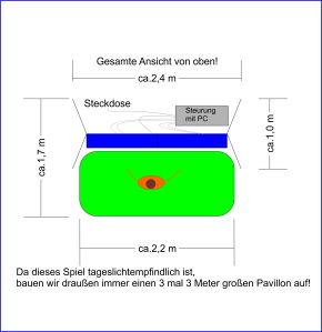 Platzbedarf Leuchtwand